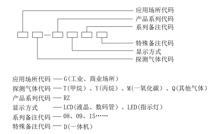 探測(cè)器型號(hào).png